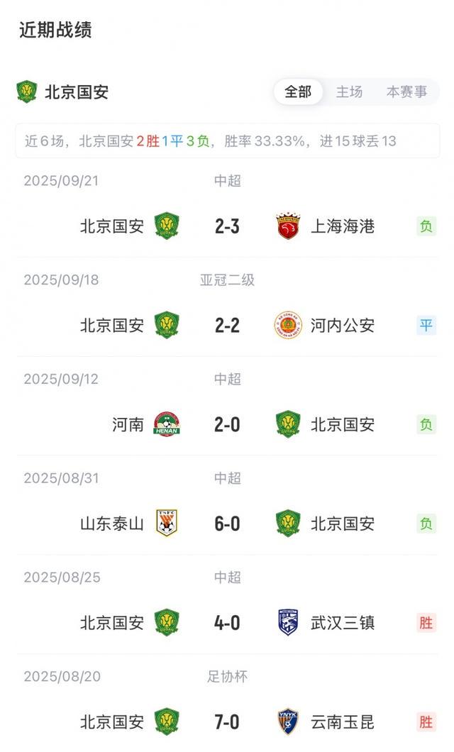 src, cd, hsg src, cd, hsg