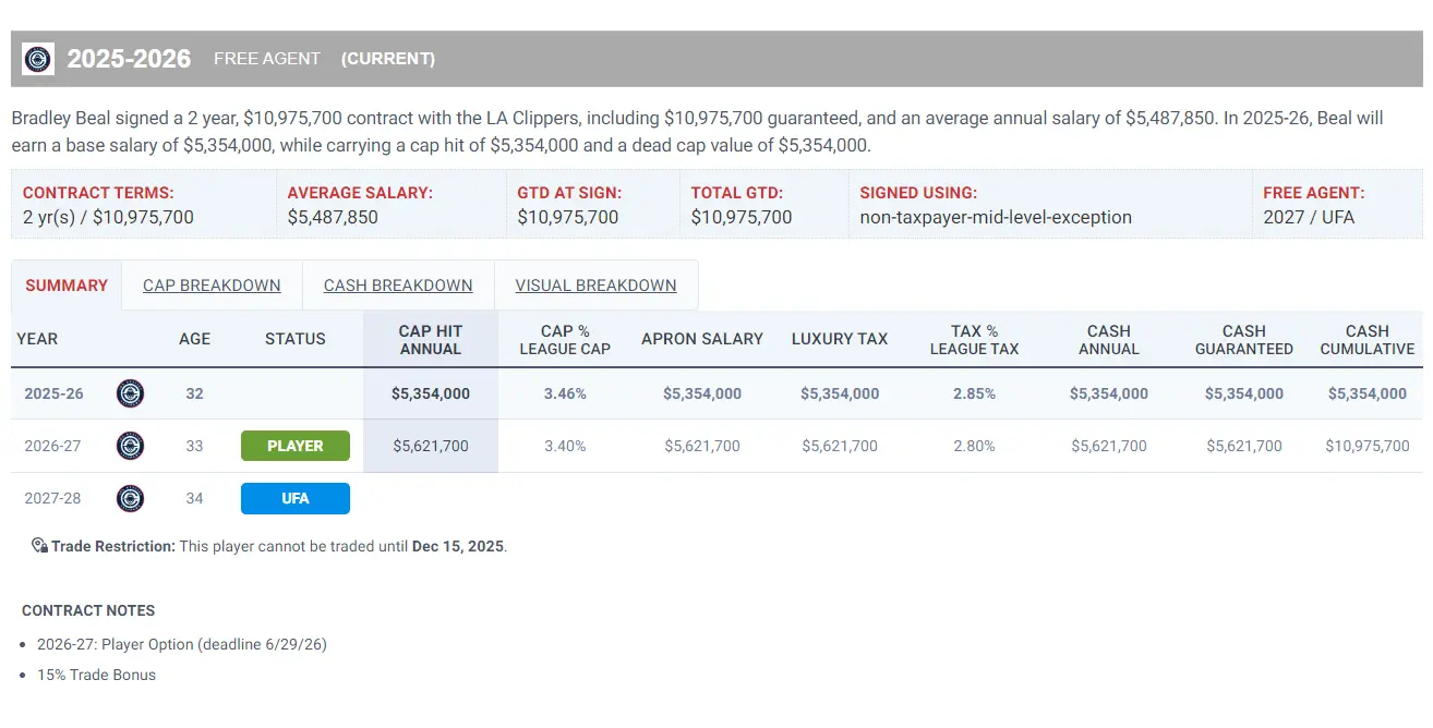展现了不俗, NBA季前 展现了不俗, NBA季前